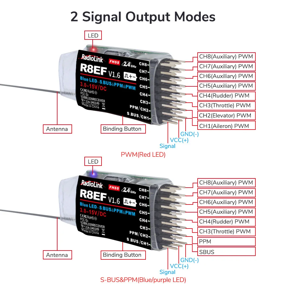 Radiolink R8EF receptor 2,4G 8 - Receiver Sbus 8Ch reseña y precio
